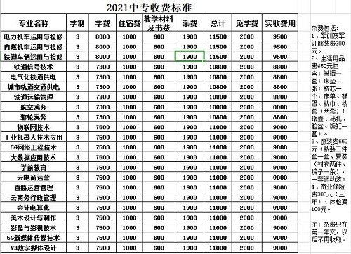 石家莊東華鐵路中等專業(yè)學(xué)校學(xué)費(fèi)多少？