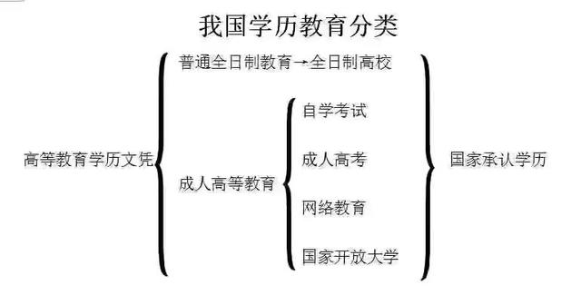 河北成人高考對戶籍有要求嗎？