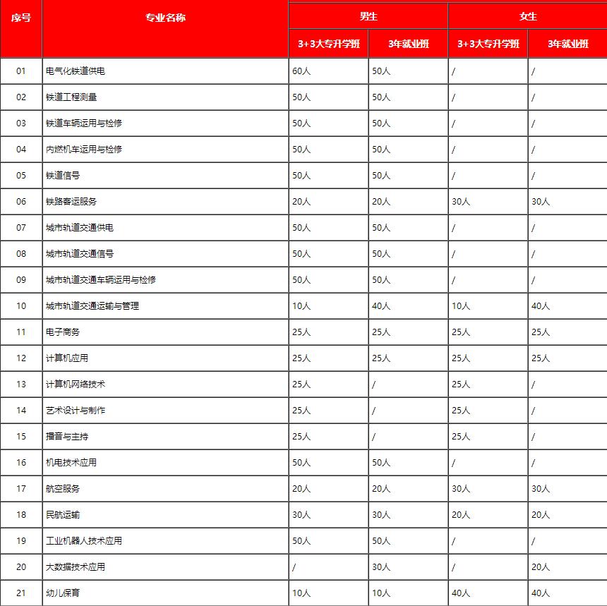 石家莊鐵路職業(yè)技工學校2022年春季招生簡章（圖）