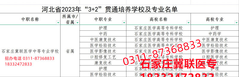 石家莊冀聯(lián)醫(yī)學(xué)院3+2大專錄取分?jǐn)?shù)線多少？