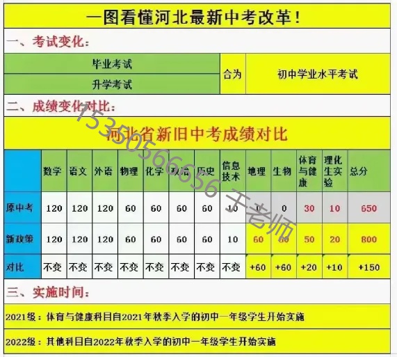 2025年河北中考滿分多少分？