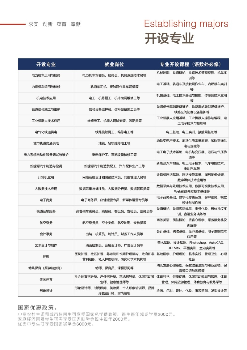  2025年石家莊鐵路中專學校招生條件