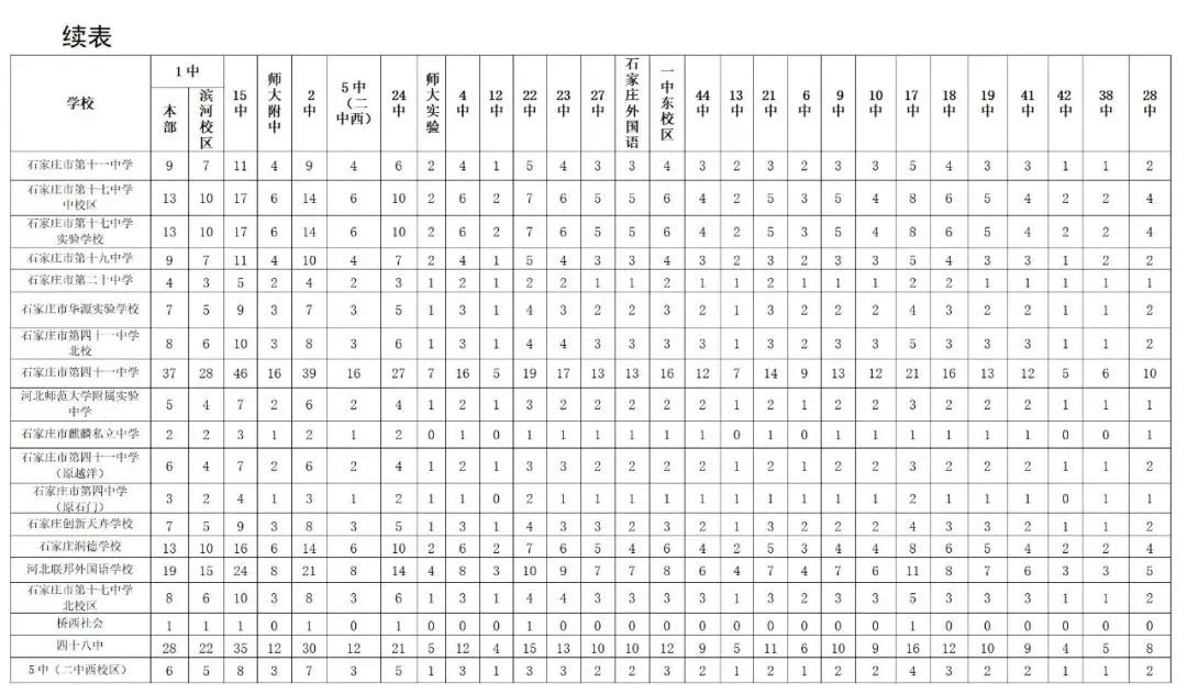 2025年石家莊高中分配生計(jì)劃什么時候公布